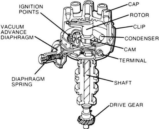 Ignition - Distributor